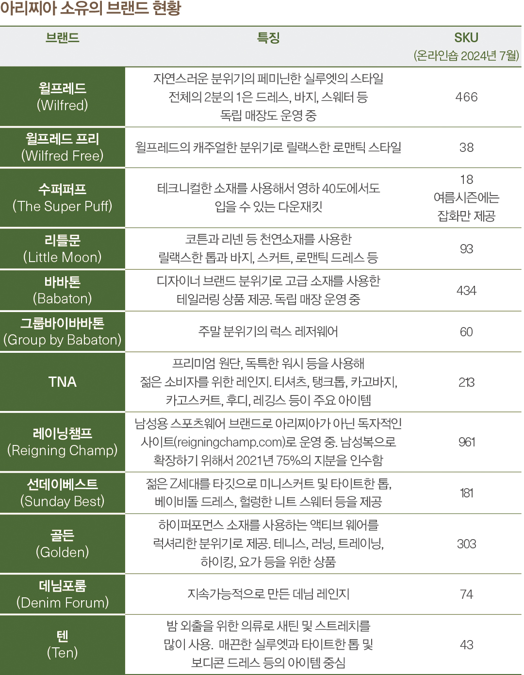 [아리찌아, 성공 비결 ➋] 고객중심의 미래지향적 리테일 방식 3547-Image